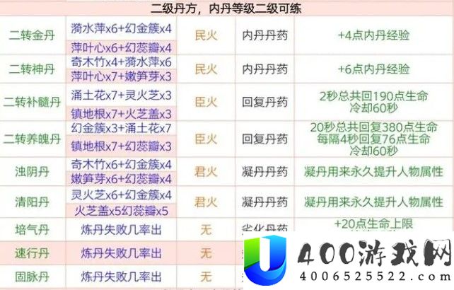 创造与魔法丹药配方大全2024最新