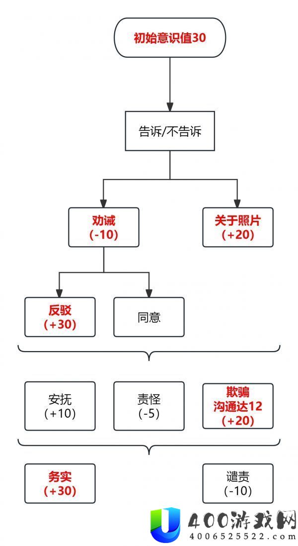 密室逃脱绝境系列9无人医院怎么从卧室到办公桌