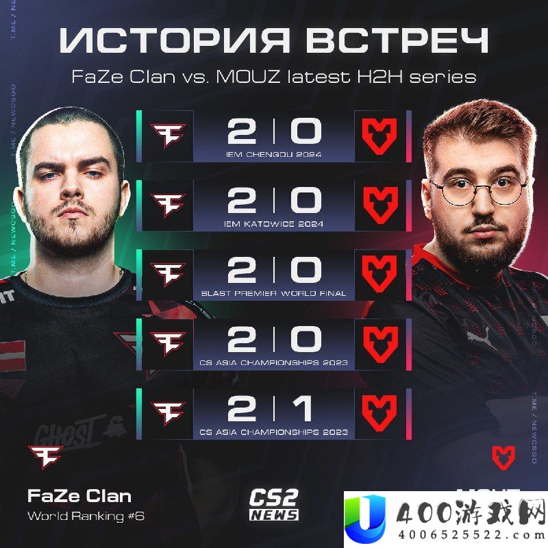 MOUZ对战FaZe七连败，背水一战能否打破魔咒？