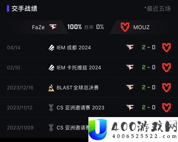 MOUZ对战FaZe七连败，背水一战能否打破魔咒？