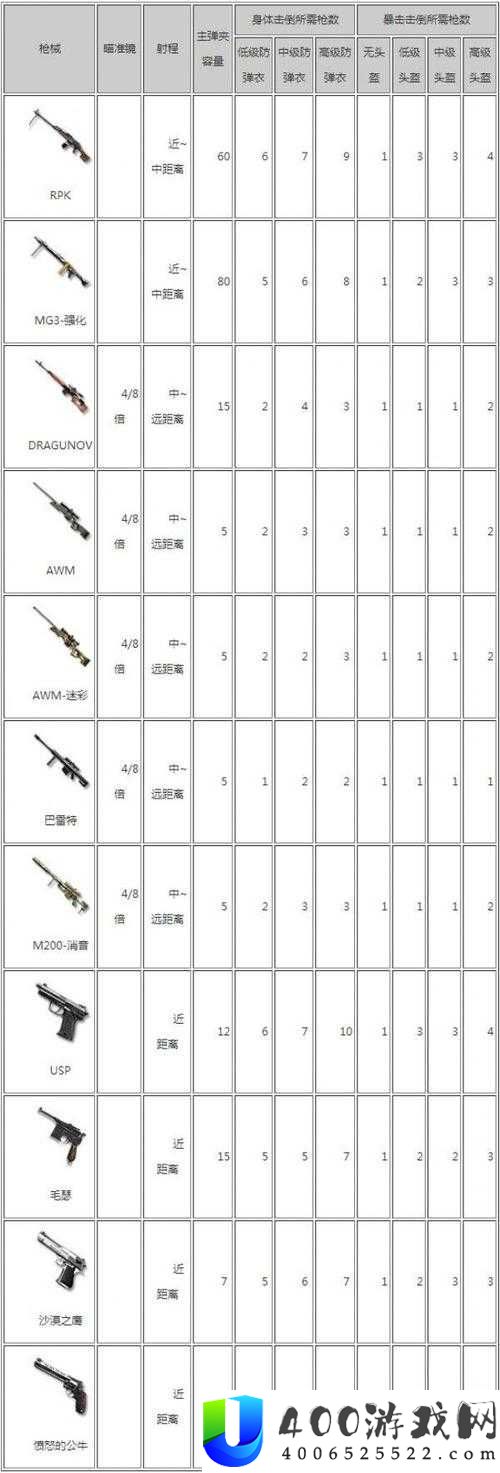 CF-手游荒岛特训步枪系列使用技巧剖析