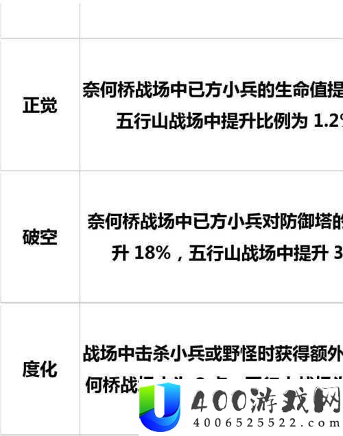 乱斗西游经文搭配及叠加效果解析