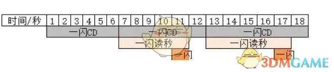 超进化物语2刀马养成攻略