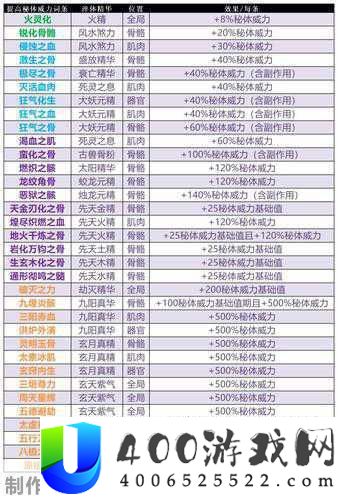 了不起的修仙模拟器体修词条大全-全面解析了不起的修仙模拟器体修系统词条大全