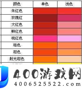 TPU-色母与子色母性能对比：耐黄变、耐迁移、耐候性