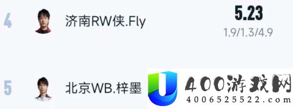 【前瞻】RW侠背靠背迎战WB，狼队能否赢下关键积分？