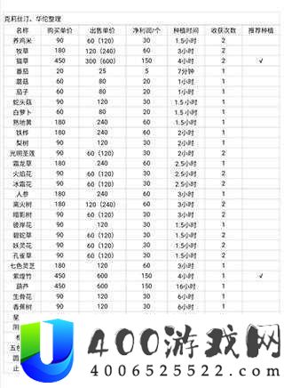 灵魂岛荒岛创世新版本菜谱汇总