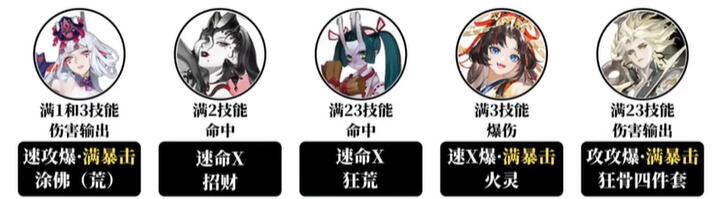 阴阳师海怪讨伐阵容是什么