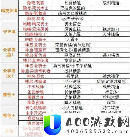 ...徽章打在哪个部位-dnf白金徽章镶嵌部位介绍-深度揭秘与最佳选择指南