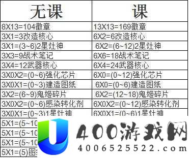 深渊地平线新手攻略：开局与每日玩法要点