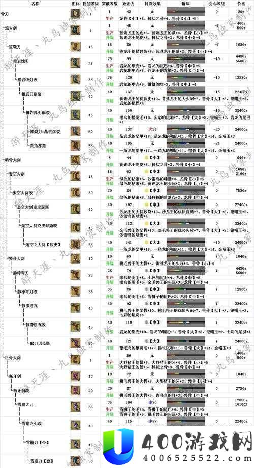 怪物猎人-OL-全武器配装路线及攻略分享大揭秘