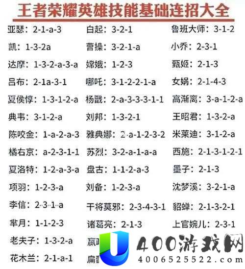 王者荣耀：卢雅那英雄连招顺序攻略指南