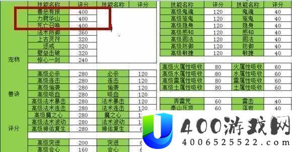 梦幻西游手游宠物打书攻略：PK宠物技能推荐