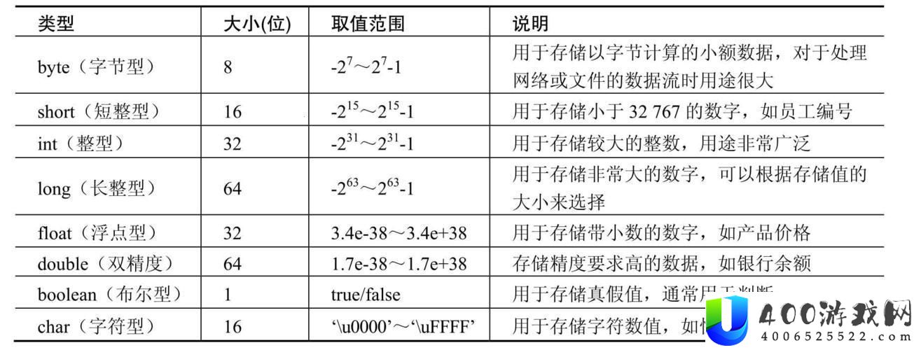 前端数据类型-几种而已-笑谈！