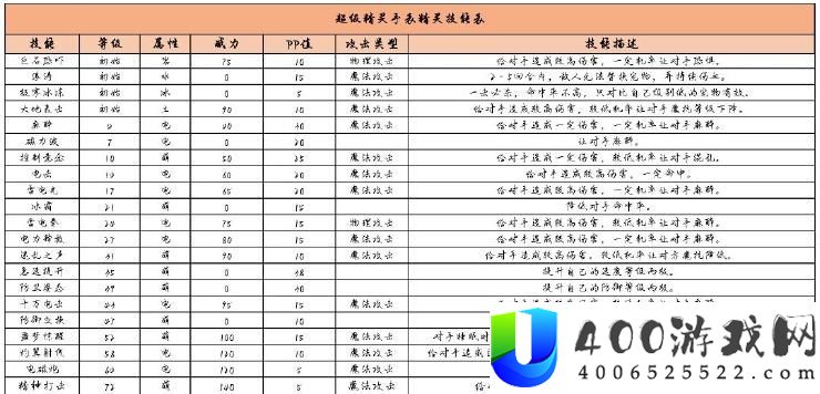 超级精灵手表霹雳虎图鉴-超级精灵手表霹雳虎怎么样