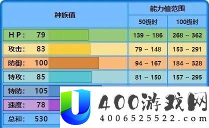 宝可梦大集结水箭龟技能怎么搭配-水箭龟技能搭配推荐