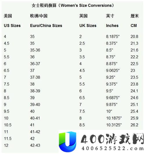 “欧罗巴的鞋码大冒险-科技界的脚拇指大革命！”