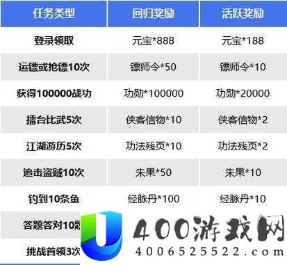 倚天屠龙记手游：奖励全解析-解锁丰富福利奖励系统