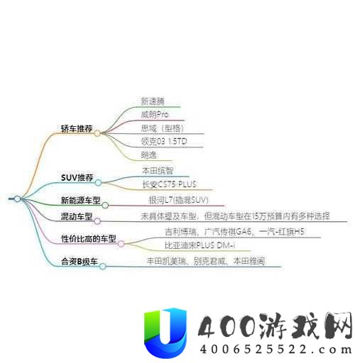 日产汽车一线二线三线理论详解：深入分析其应用