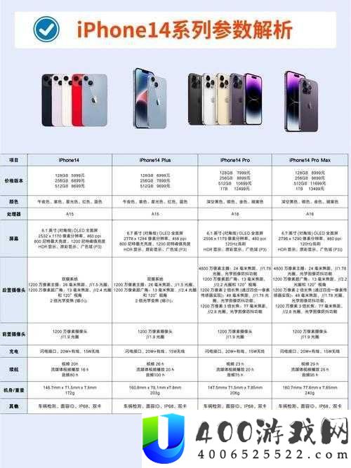 iPhone 14欧美日韩版本区别详解：各版本特点与差异对比