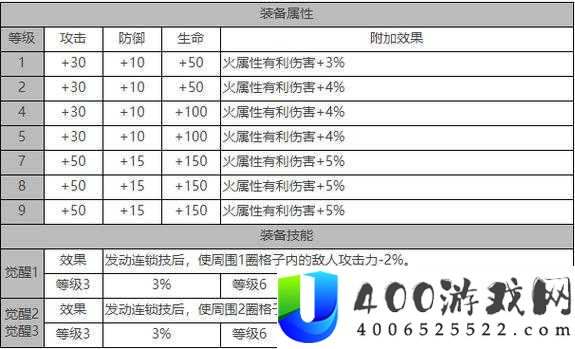 白夜极光雷系光灵强度全面剖析：高效资源管理策略