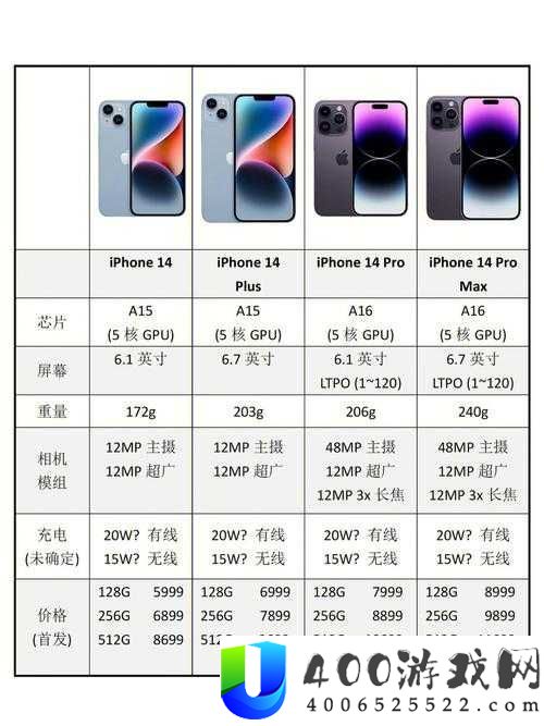 iPhone 14欧美日韩版本区别：详细对比与功能分析