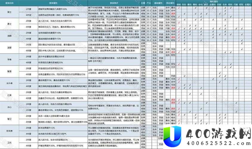 航海王强者之路攻略：英雄装备搭配的最佳方案