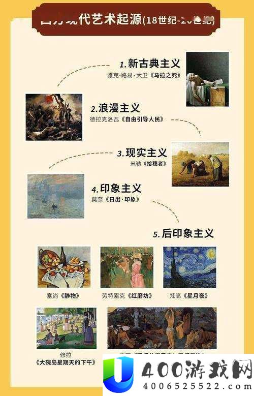 西方最大人文艺术的历史与魅力：艺术发展的深刻影响与魅力