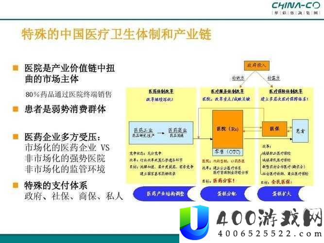 佳柔和医院长全目录揭秘：医疗行业的秘密与深度分析