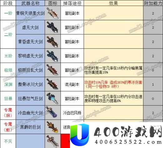 冒险岛2武器强化与技能升级深度攻略：如何通过强化与升级提升角色实力