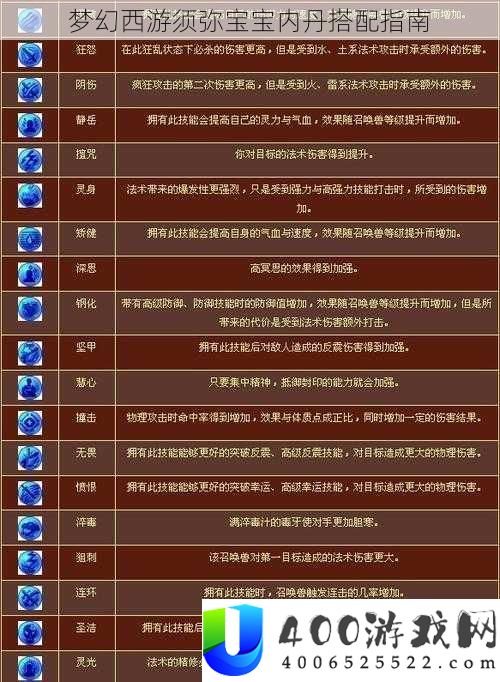 梦幻西游须弥宝宝内丹搭配攻略：最大化提升战力与技能的搭配技巧