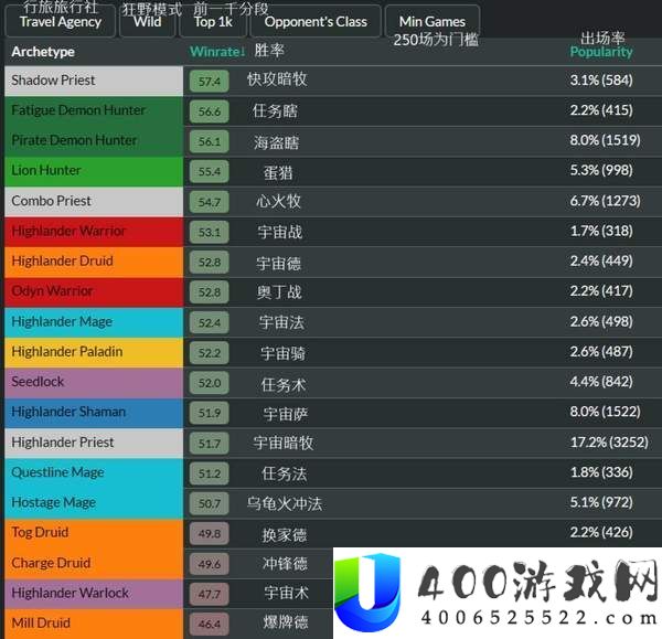 炉石传说国服回归后狂野形式上分卡组推荐-炉石传说国服回归预定