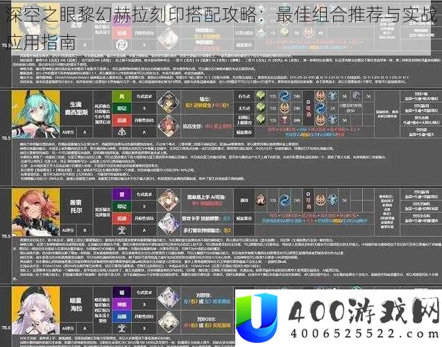 深空之眼黎幻赫拉刻印搭配攻略：推荐最佳刻印组合与战斗实战技巧