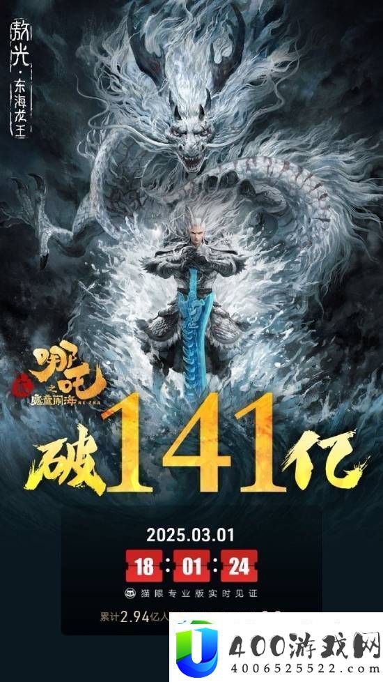 哪吒2边疆票房破141亿！全球票房已达143亿