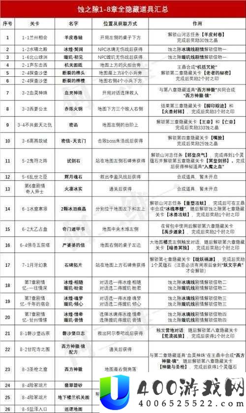 寰宇劫幽城再临蕴点资料事实怎样取得-周全资料取得攻略来袭！