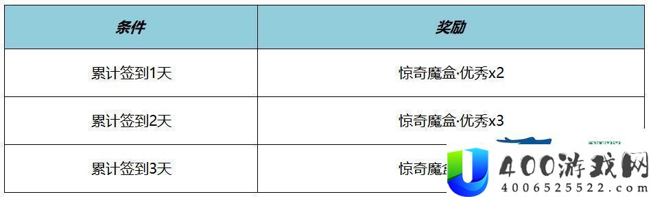 元流之子名侦察柯南联动打扮分享