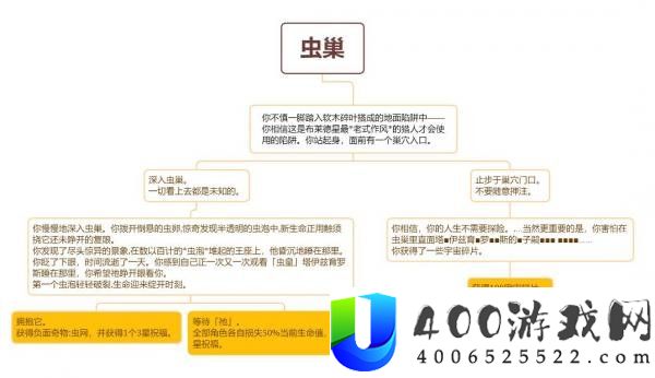 崩坏星穹铁道虫巢什么效果-崩坏星穹铁道模拟宇宙虫巢事件