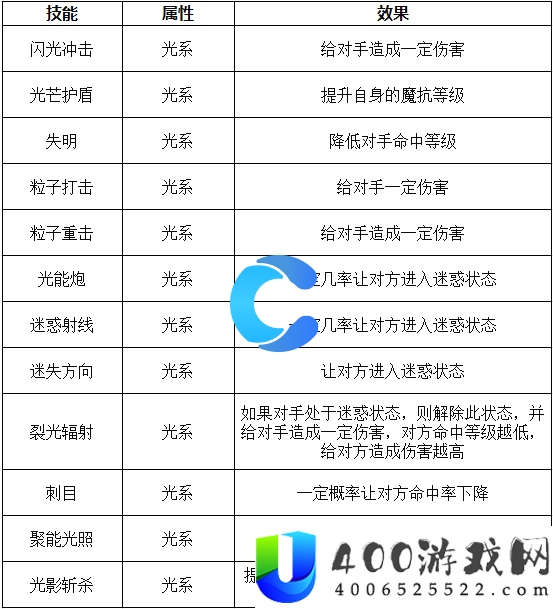 洛克王国世界圣诞迪莫技艺表分享 游戏中的最好应战技巧