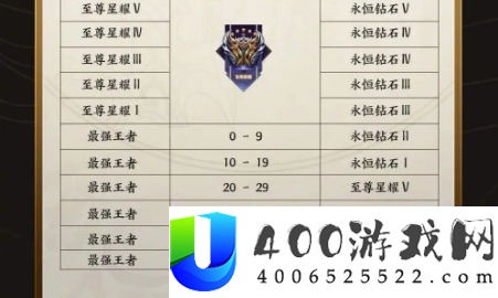 王者光荣s34段位继续表