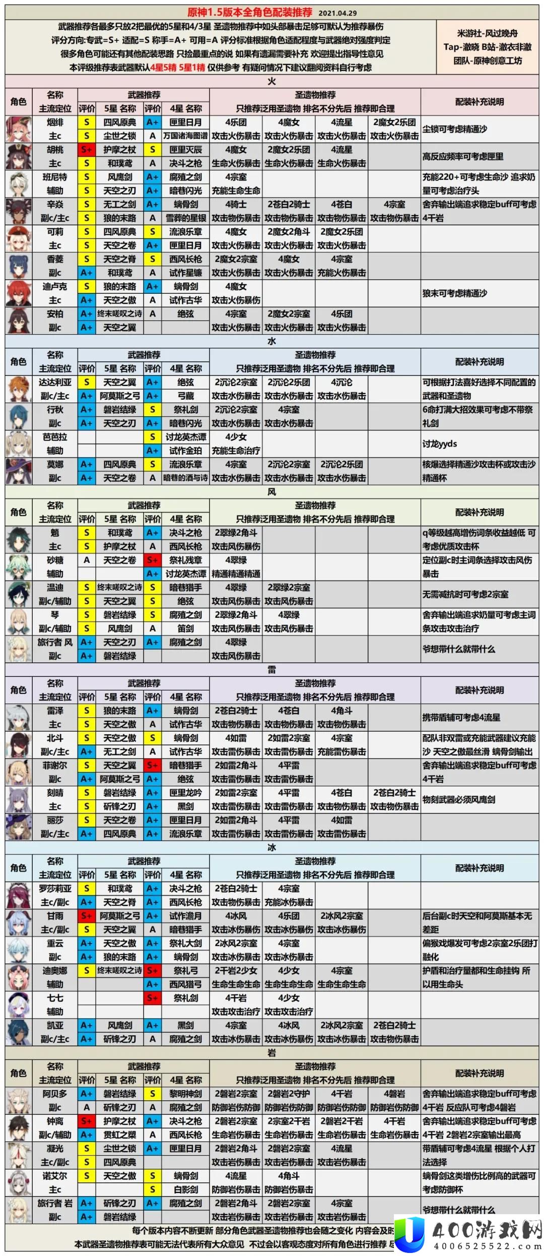 原神角色强度排名2023