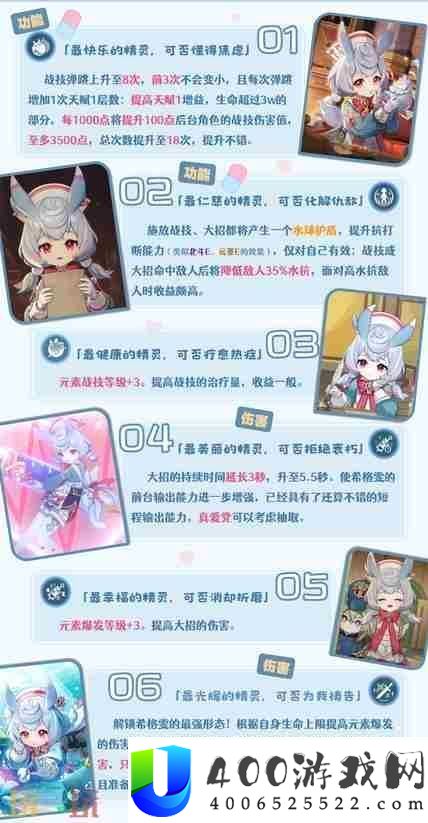 原神希格雯命座强度怎样样-原神0命角色强度排名最新