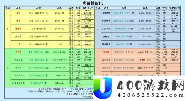 江湖悠悠卖菜性价比最具体剖析大全