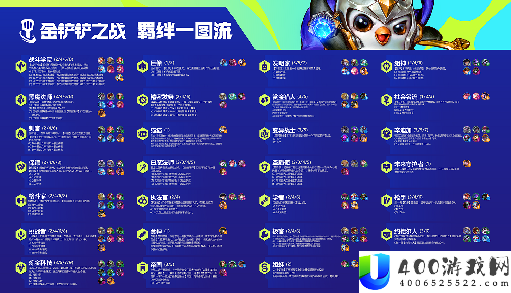 金铲铲之战s6羁绊都有甚么-金铲铲之战s6羁绊最全图解