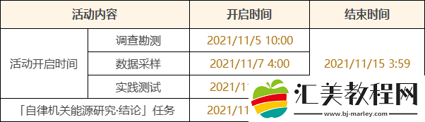 原神观察勘察应战举动攻略-原神观察勘察最全游戏玩法