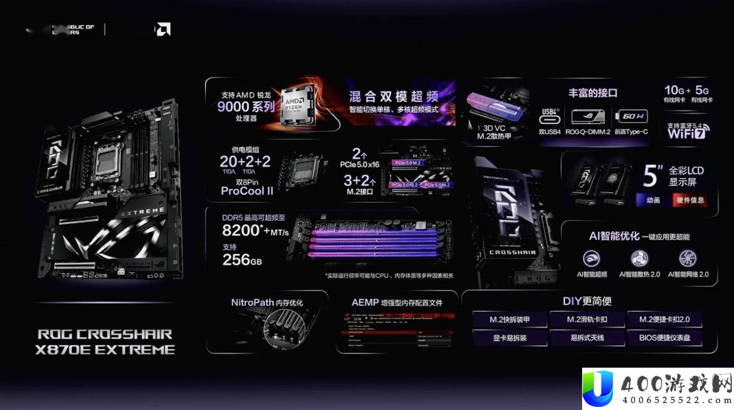 华硕ROG-CROSSHAIR-X870E-EXTREME主板发布-9999德配5英寸LCD屏