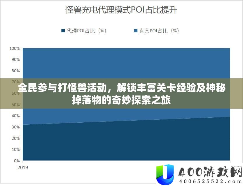 全民介入打怪兽举动，解锁雄厚关卡经历及奥秘掉落物的巧妙索求之旅