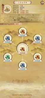 探索烈阳宗秘境技巧与攻略
