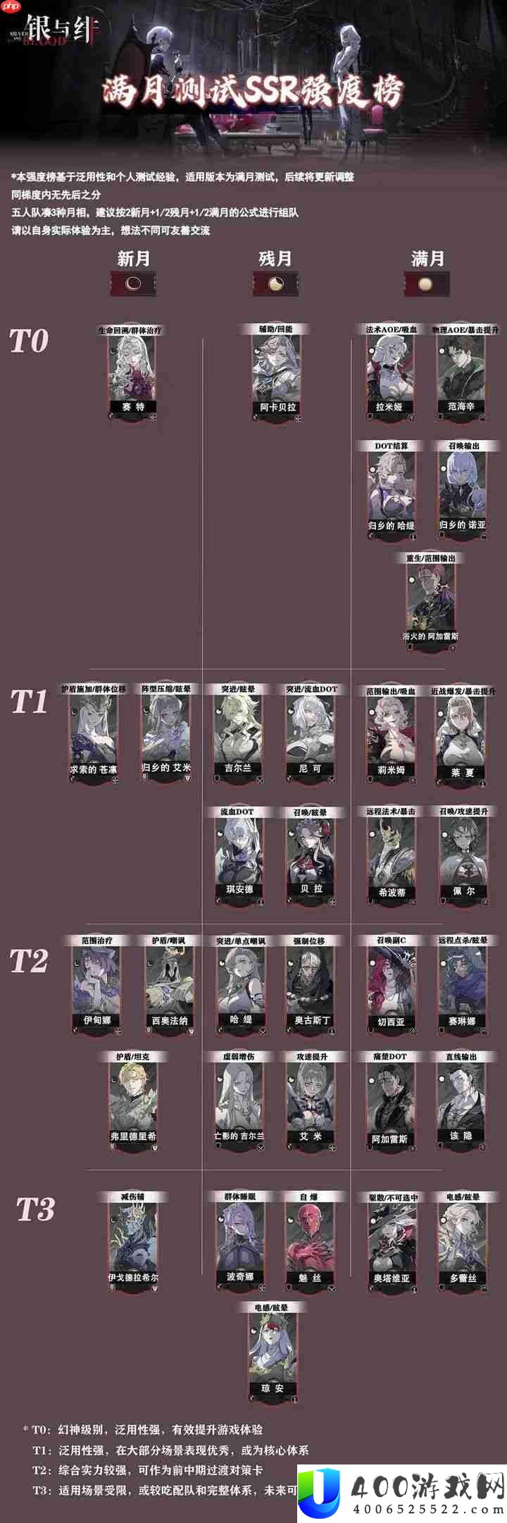 银与绯角色强度榜2025