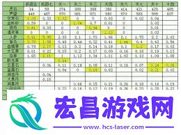极乐世界修真攻略怎么玩