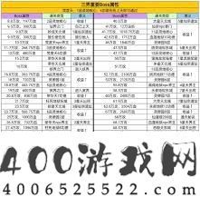 凡人传说战斗方式详解